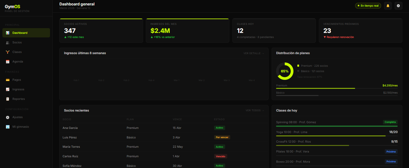 GymOS — Dashboard de gestión de gimnasios